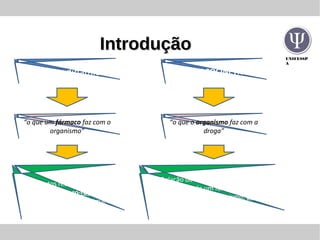 UNIFESSP
A
IntroduçãoIntrodução
Farmacodinâmica
“o que um fármaco faz com o
organismo”
Eventos resultantes das
interações fármaco-receptor ou
outros sítios de ação primário
FARMACOCINÉTICA
“o que o organismo faz com a
droga”
Relação da evolução temporal das
concentrações de um fármaco obtidas em
diferentes regiões do organismo, durante e
após a administração de uma dose
 