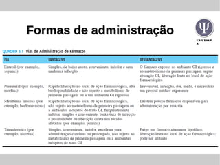 UNIFESSP
A
Formas de administraçãoFormas de administração
 