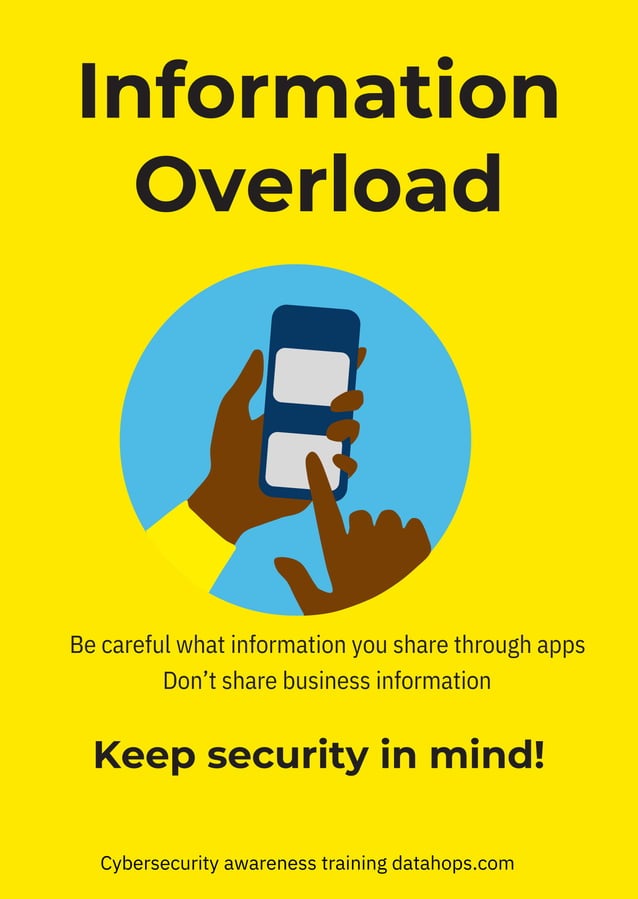 FREE A4 Cyber Security Awareness Posters-Data Privacy | PDF