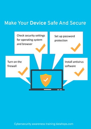 FREE A4 Cyber Security Posters-Data Protection-GDPR | PDF