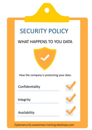 SECURITY POLICY
How the company is protecting your data:
Confidentiality
WHAT HAPPENS TO YOU DATA
Integrity
Availability
Cybersecurity awareness training datahops.com
 
