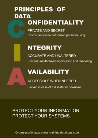 C
I
A
PRINCIPLES OF
DATA
ONFIDENTIALITY
NTEGRITY
VAILABILITY
PRIVATE AND SECRET
ACCURATE AND UNALTERED
ACCESSIBLE WHEN NEEDED
PROTECT YOUR INFORMATION
PROTECT YOUR SYSTEMS
Cybersecurity awareness training datahops.com
Restrict access to authorized personnel only
Prevent unauthorized modification and tampering
Backup in case of a disaster or downtime
 