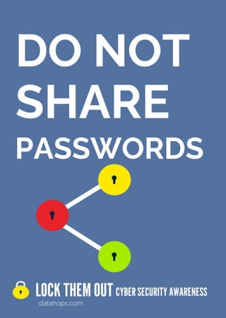 DO NOT
LOCK THEMOUT
datahops.com
CYBERSECURITYAWARENESS
SHARE
PASSWORDS
 