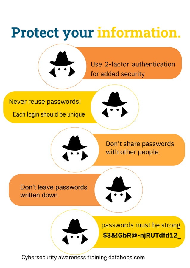 FREE A4 Cyber Security Awareness Posters-Passwords | PDF | Internet ...