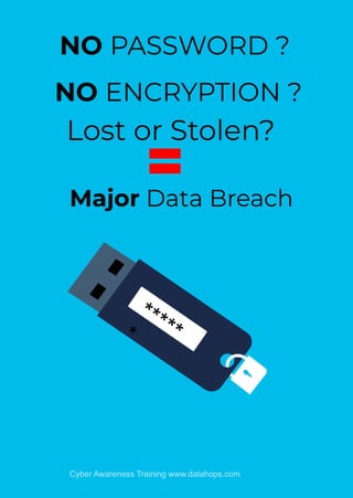 Cyber Awareness Training www.datahops.com
NO PASSWORD ?
Lost or Stolen?
NO ENCRYPTION ?
Major Data Breach
*****
*
 