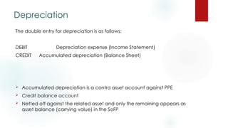 Depreciation
The double entry for depreciation is as follows:
DEBIT Depreciation expense (Income Statement)
CREDIT Accumulated depreciation (Balance Sheet)
 Accumulated depreciation is a contra asset account against PPE
 Credit balance account
 Netted off against the related asset and only the remaining appears as
asset balance (carrying value) in the SoFP
 