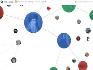 51
@basvandenbeld @stateofsearchBas van den Beld – A4U Expo Amsterdam - July 2013
 
