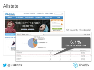 Allstate
620 keywords, 1 Geo Location
6.1%
$9m PM Eq. Media Value
6.1%
$9m PM Eq. Media Value
@Linkdex
 