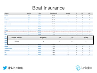 Boat Insurance
@Linkdex
 