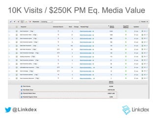 10K Visits / $250K PM Eq. Media Value
@Linkdex
 