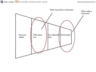 @basvandenbeld @stateofsearchBas van den Beld – A4U Expo Amsterdam - July 2013
Sees your
update
Talks about
you
You responded
once
Conversation
What really is
interaction
What most think is interaction
 