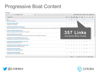 Progressive Boat Content
357 Links
Low Social Share Counts
357 Links
Low Social Share Counts
@Linkdex
 
