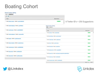 Boating Cohort
8 Twitter ID’s = 250 Suggestions
@Linkdex
 