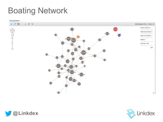 Boating Network
@Linkdex
 