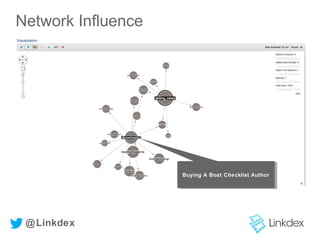 Network Influence
Buying A Boat Checklist AuthorBuying A Boat Checklist Author
@Linkdex
 