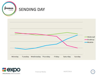 SENDING DAY
04/07/2013Freemax Media 14
 