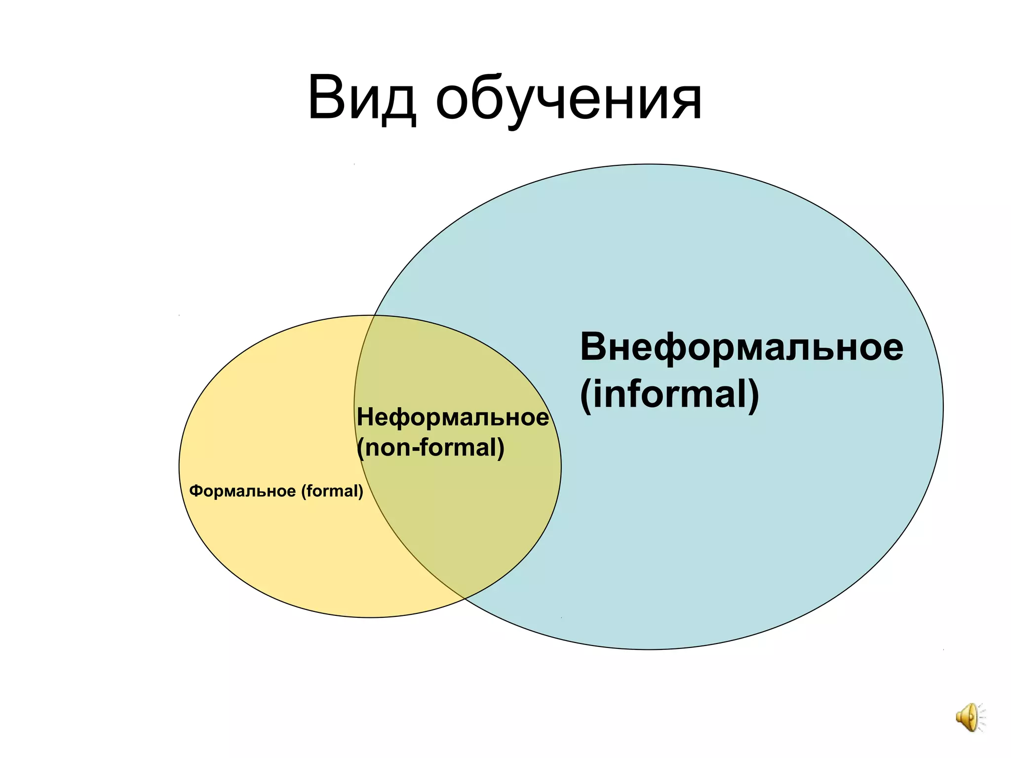 Вид обучения
Внеформальное
(informal)Неформальное
(non-formal)
Формальное (formal)
 