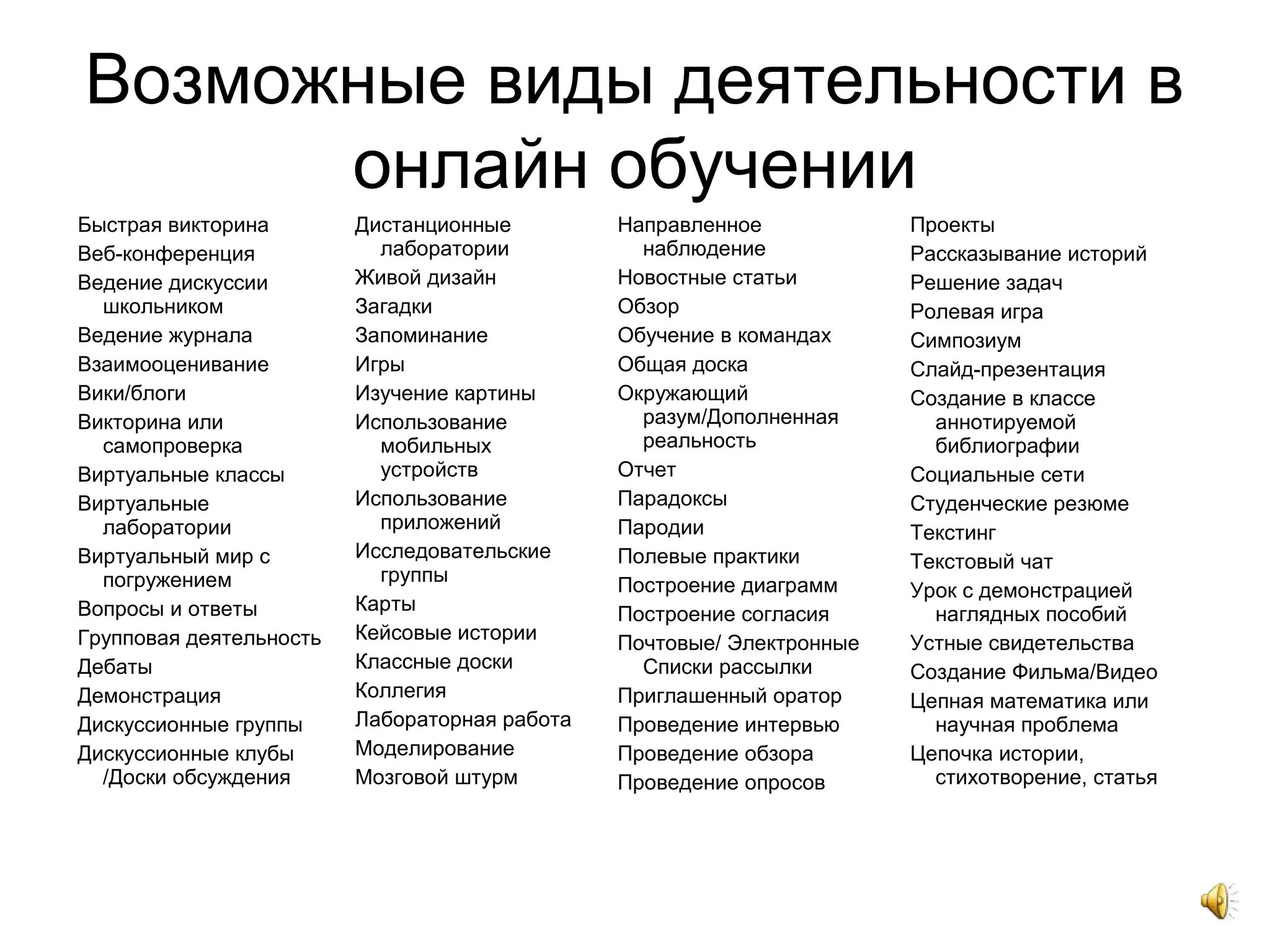 Возможные виды деятельности в
онлайн обучении
Быстрая викторина
Веб-конференция
Ведение дискуссии
школьником
Ведение журнала
Взаимооценивание
Вики/блоги
Викторина или
самопроверка
Виртуальные классы
Виртуальные
лаборатории
Виртуальный мир с
погружением
Вопросы и ответы
Групповая деятельность
Дебаты
Демонстрация
Дискуссионные группы
Дискуссионные клубы
/Доски обсуждения
Дистанционные
лаборатории
Живой дизайн
Загадки
Запоминание
Игры
Изучение картины
Использование
мобильных
устройств
Использование
приложений
Исследовательские
группы
Карты
Кейсовые истории
Классные доски
Коллегия
Лабораторная работа
Моделирование
Мозговой штурм
Направленное
наблюдение
Новостные статьи
Обзор
Обучение в командах
Общая доска
Окружающий
разум/Дополненная
реальность
Отчет
Парадоксы
Пародии
Полевые практики
Построение диаграмм
Построение согласия
Почтовые/ Электронные
Списки рассылки
Приглашенный оратор
Проведение интервью
Проведение обзора
Проведение опросов
Проекты
Рассказывание историй
Решение задач
Ролевая игра
Симпозиум
Слайд-презентация
Создание в классе
аннотируемой
библиографии
Социальные сети
Студенческие резюме
Текстинг
Текстовый чат
Урок с демонстрацией
наглядных пособий
Устные свидетельства
Создание Фильма/Видео
Цепная математика или
научная проблема
Цепочка истории,
стихотворение, статья
 