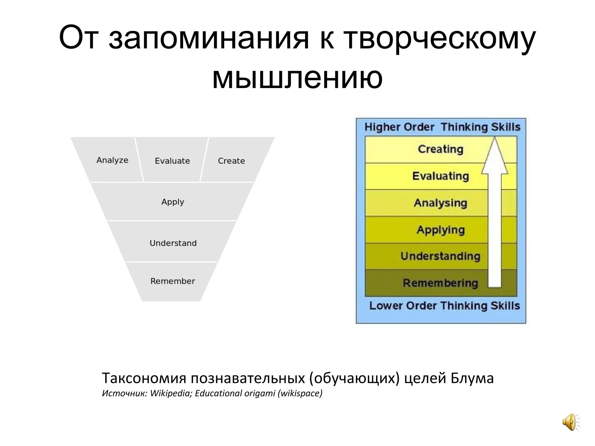 От запоминания к творческому
мышлению
Таксономия познавательных (обучающих) целей Блума
Источник: Wikipedia; Educational origami (wikispace)
 