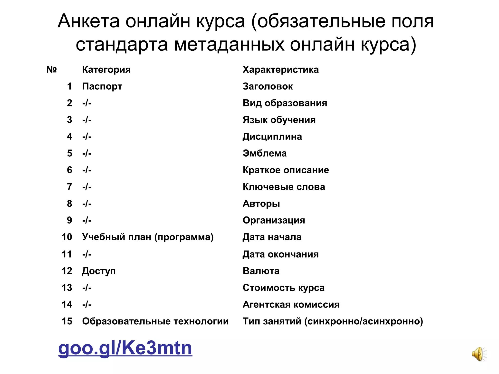 Анкета онлайн курса (обязательные поля
стандарта метаданных онлайн курса)
№ Категория Характеристика
1 Паспорт Заголовок
2 -/- Вид образования
3 -/- Язык обучения
4 -/- Дисциплина
5 -/- Эмблема
6 -/- Краткое описание
7 -/- Ключевые слова
8 -/- Авторы
9 -/- Организация
10 Учебный план (программа) Дата начала
11 -/- Дата окончания
12 Доступ Валюта
13 -/- Стоимость курса
14 -/- Агентская комиссия
15 Образовательные технологии Тип занятий (синхронно/асинхронно)
goo.gl/Ke3mtn
 