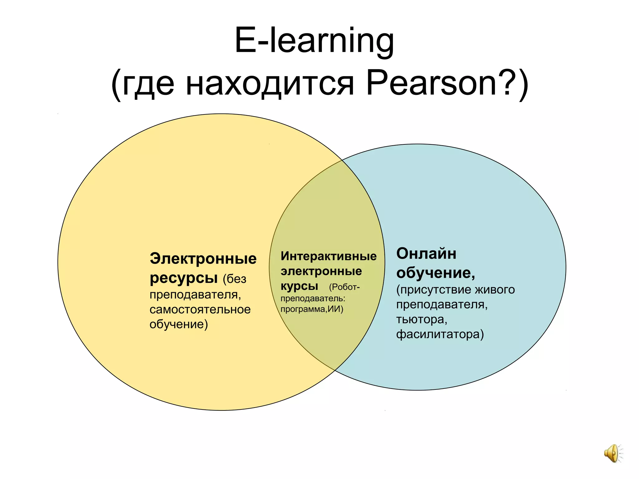 E-learning
(где находится Pearson?)
Онлайн
обучение,
(присутствие живого
преподавателя,
тьютора,
фасилитатора)
Интерактивные
электронные
курсы (Робот-
преподаватель:
программа,ИИ)
Электронные
ресурсы (без
преподавателя,
самостоятельное
обучение)
 