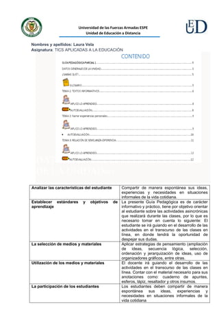 Universidad de las Fuerzas Armadas ESPE
Unidad de Educación a Distancia
Nombres y apellidos: Laura Vela
Asignatura: TICS APLICADAS A LA EDUCACIÓN
DAT
DE LA UNIDADINI C
Analizar las características del estudiante Compartir de manera espontánea sus ideas,
experiencias y necesidades en situaciones
informales de la vida cotidiana.
Establecer estándares y objetivos de
aprendizaje
La presente Guía Pedagógica es de carácter
informativo y práctico, tiene por objetivo orientar
al estudiante sobre las actividades asincrónicas
que realizará durante las clases, por lo que es
necesario tomar en cuenta lo siguiente: El
estudiante se irá guiando en el desarrollo de las
actividades en el transcurso de las clases en
línea, en donde tendrá la oportunidad de
despejar sus dudas.
La selección de medios y materiales Aplicar estrategias de pensamiento (ampliación
de ideas, secuencia lógica, selección,
ordenación y jerarquización de ideas, uso de
organizadores gráficos, entre otras.
Utilización de los medios y materiales El docente irá guiando el desarrollo de las
actividades en el transcurso de las clases en
línea. Contar con el material necesario para sus
anotaciones como: cuaderno de apuntes,
esferos, lápiz, resaltador y otros insumos.
La participación de los estudiantes Los estudiantes deben compartir de manera
espontánea sus ideas, experiencias y
necesidades en situaciones informales de la
vida cotidiana
 