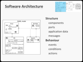 Software Architecture

                        Structure
                          components
                          ports
                          application data
                          messages
                        Behaviour
                          events
                          conditions
                          actions
 