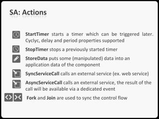SA: Actions

    StartTimer starts a timer which can be triggered later.
    Cyclyc, delay and period properties supported
    StopTimer stops a previously started timer
    StoreData puts some (manipulated) data into an
    application data of the component
    SyncServiceCall calls an external service (ex. web service)
    AsyncServiceCall calls an external service, the result of the
    call will be available via a dedicated event
     Fork and Join are used to sync the control flow
 