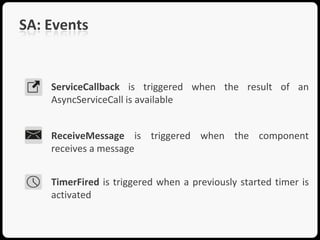 SA: Events


    ServiceCallback is triggered when the result of an
    AsyncServiceCall is available


    ReceiveMessage is triggered when the component
    receives a message


    TimerFired is triggered when a previously started timer is
    activated
 