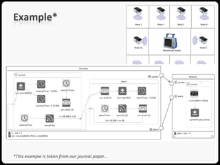 Example*




*This example is taken from our journal paper...
 