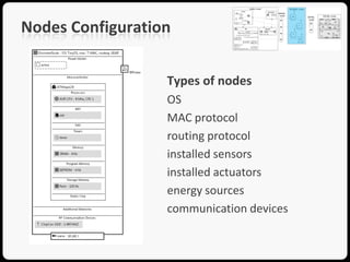 Nodes Configuration


                  Types of nodes
                  OS
                  MAC protocol
                  routing protocol
                  installed sensors
                  installed actuators
                  energy sources
                  communication devices
 