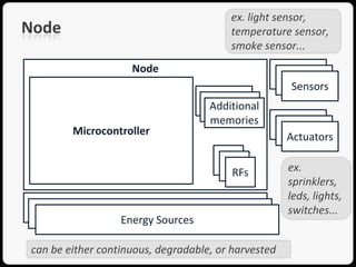 ex. light sensor,
Node                                    temperature sensor,
                                        smoke sensor...
                    Node
                                                     Sensors
                                                      Sensors
                                                       Sensors
                                   Memory
                                    Additional
                                    Memory
                                    memories     Actuators
        Microcontroller                           Actuators
                                                   Actuators

                                       RF
                                        RF            ex.
                                         RFs
                                                      sprinklers,
                                                      leds, lights,
               Energy Source
                Energy Source                         switches...
                  Energy Sources

can be either continuous, degradable, or harvested
 