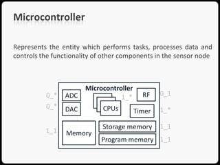 Microcontroller

Represents the entity which performs tasks, processes data and
controls the functionality of other components in the sensor node



                       Microcontroller
                                               0_1
          0_*   ADC               1_* RF
                          CPU
          0_*              CPU
                DAC         CPUs       Timer   1_*

                             Storage memory    1_1
          1_1    Memory
                            Program memory 1_1
 