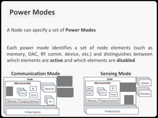 Power Modes

A Node can specify a set of Power Modes


Each power mode identifies a set of node elements (such as
memory, DAC, RF comm. device, etc.) and distinguishes between
which elements are active and which elements are disabled

 Communication Mode                       Sensing Mode
 