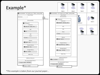 Example*




*This example is taken from our journal paper...
 