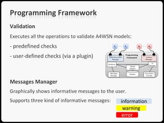 Programming Framework
Validation
Executes all the operations to validate A4WSN models:
- predefined checks
- user-defined checks (via a plugin)



Messages Manager
Graphically shows informative messages to the user.
Supports three kind of informative messages:    information
                                                 warning
                                                 error
 