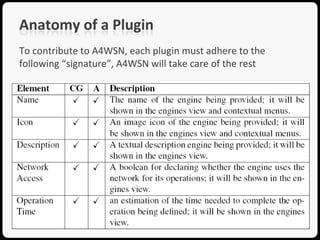 Anatomy of a Plugin
To contribute to A4WSN, each plugin must adhere to the
following “signature”, A4WSN will take care of the rest
 