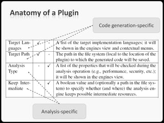 Anatomy of a Plugin
                            Code generation-specific




        Analysis-specific
 