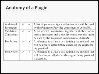 Anatomy of a Plugin
 