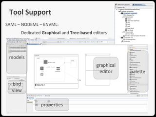 Tool Support
SAML – NODEML – ENVML:
      Dedicated Graphical and Tree-based editors




 models
                                          graphical
                                           editor     palette

  bird
  view

               properties
 