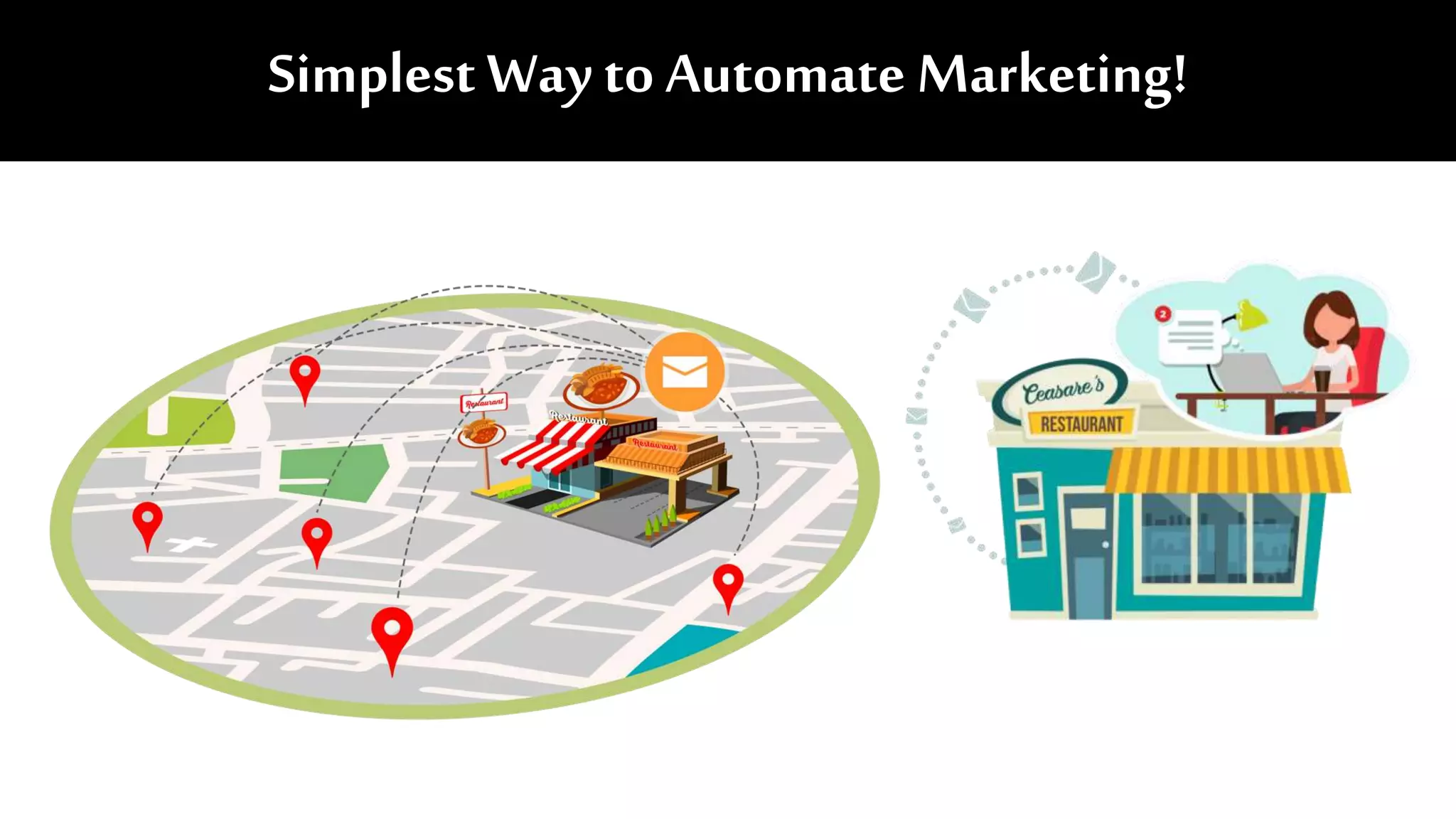 Simplest Way to Automate Marketing!
 