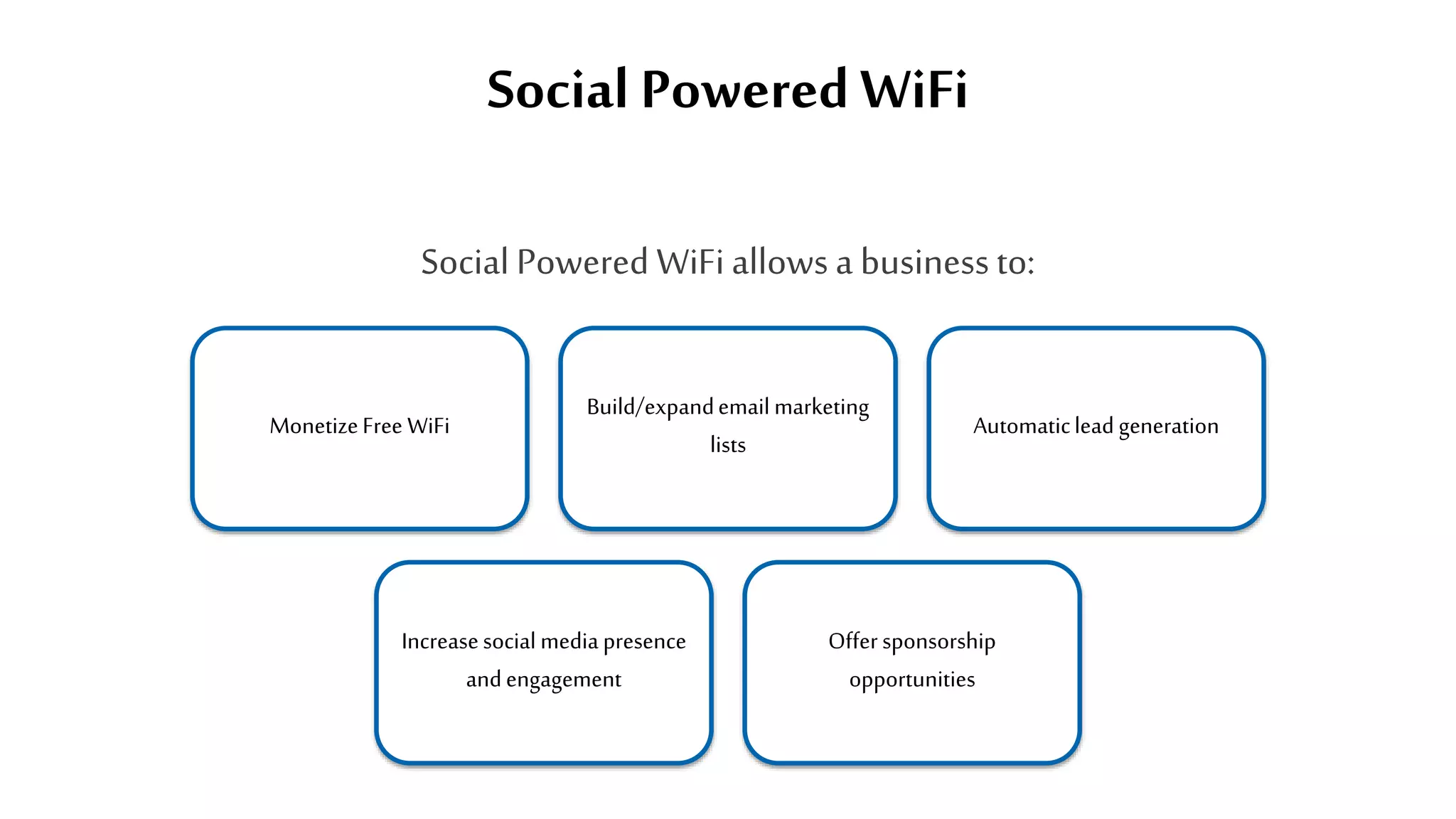 Social PoweredWiFi
Social Powered WiFiallows a business to:
MonetizeFree WiFi
Build/expandemail marketing
lists
Automaticlead generation
Increasesocial media presence
andengagement
Offersponsorship
opportunities
 