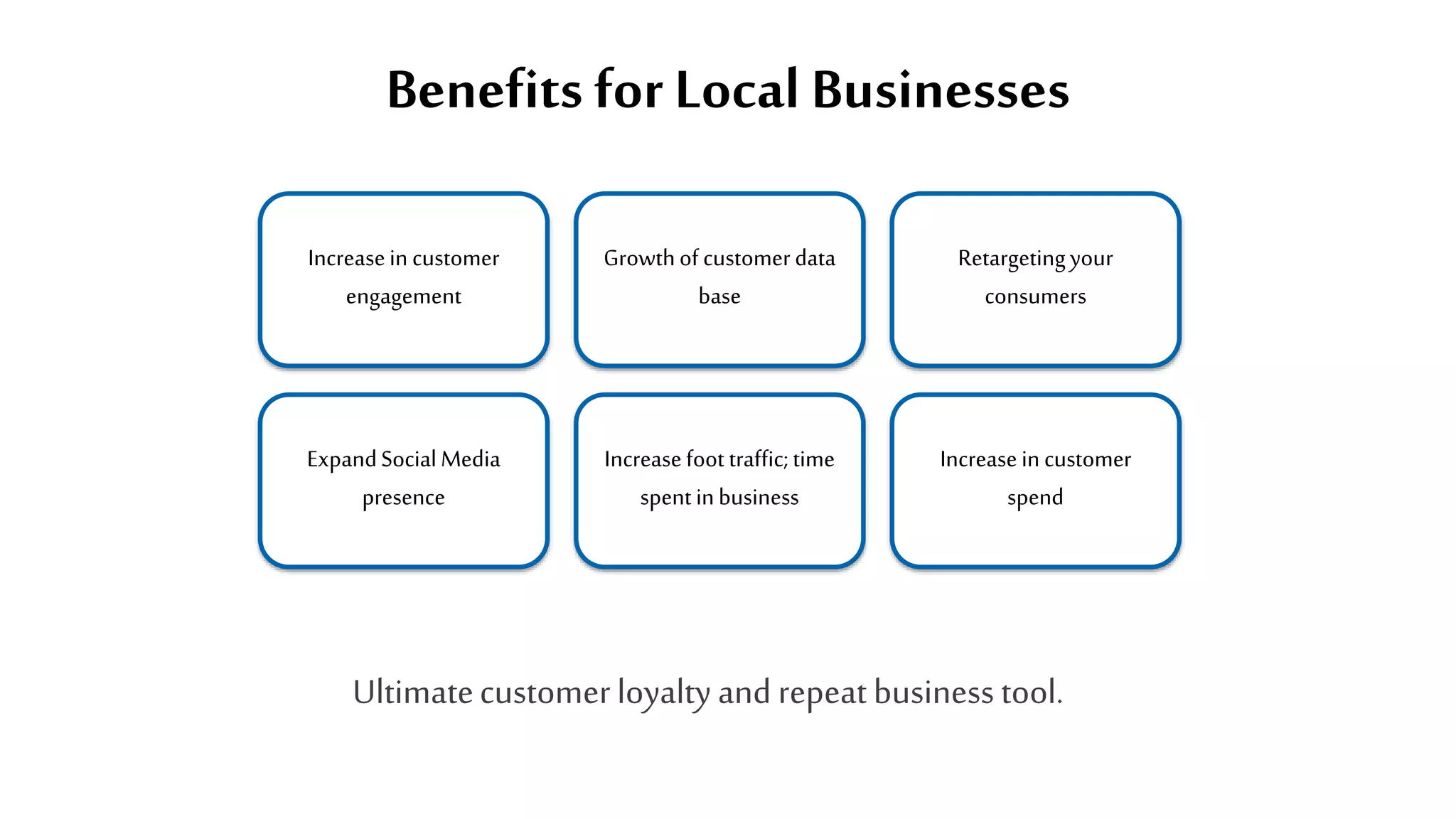 Benefits for Local Businesses
Ultimatecustomerloyaltyand repeatbusiness tool.
Increasein customer
engagement
Growthof customerdata
base
Retargetingyour
consumers
ExpandSocialMedia
presence
Increasefoot traffic;time
spent inbusiness
Increasein customer
spend
 