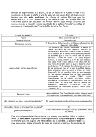 relación de dependencia: Si a EE.UU. le da un resfriado, a nuestra nación le da
         neumonía…si le algo le atañe a uno, le atañe al otro. Ahora bien, el chiste une 2
         hechos con alto valor noticioso: La ofensa al profeta Mahoma que ha
         desencadenado la furia musulmana y las declaraciones del alcalde Mauricio
         Fernández acerca del secuestro de Hernán Belden poco tiempo después del
         suceso…he ahí la relación y doble significado de la palabra “profeta” que utiliza el
         autor en una ridiculización del Presidente Municipal de San Pedro.



              Nombre del periódico                                           El Porvenir
                     Fecha                                            16 de septiembre de 2012
               Título del Editorial                                        ¿Y los alumnos?
                                                     El descontento de los maestros en Oaxaca y la ausencia de
              Noticia que comenta
                                                                        clases en este estado
                                                        Los recursos del Estado destinados a elevar la
                                                        calidad educativa se han desviado, distraído o
                                                        desperdiciado. El modelo correcto coloca al alumno,
                                                        no al maestro, en el centro de las políticas públicas.
                                                        Es evidente que lo que se busca con la política
                                                        educativa —como fin último— es tener mejores
                                                        alumnos, al inicio, durante y al fin del ciclo escolar,
                                                        para cada nivel y cada etapa de la educación. De
                                                        este modo, la variable sobre la que se debería actuar
                                                        es el alumno. Y el maestro debe tomarse como uno
      Argumentos y opinión que defiende                 de los elementos más en lo que la política pública
                                                        debe enfocarse; pero no como el único. Un mejor
                                                        desempeño de los maestros debe ser acompañado
                                                        por las demás variables que se han reconocido
                                                        (empezando      por    la   propia    OCDE)      como
                                                        determinantes en la calidad educativa: política
                                                        tecnológica; modernización administrativa, que en
                                                        nuestro caso se tiene que inscribir dentro del
                                                        federalismo educativo, coordinación con las
                                                        instituciones de educación superior, entre otros.
                                                        (Zebadúa, 2012)

                                                     La corrupción de Elba Ester Gordillo, quien, según el autor,
                Tema del chiste
                                                       ha pagado sus cirugías plásticas con dinero del Estado


¿Se relaciona con algún hecho de la actualidad?      Sí: Las constantes protestas de los maestros oaxaqueños.


¿Coincide o no con el tema que trata el editorial?                                Sí
                                                      Elba Ester Gordillo es una jefa corrupta que debería dejar
             ¿Qué opinión expresa?
                                                                              su puesto

         Este editorial presenta la información de una manera muy peculiar: Utiliza la palabra
         debe. La persuasión es parte de la tarea periodística porque manipula el lenguaje
         de manera que éste sugiera una interpretación de la realidad…la palabra “debe” es
         muy categórica y delata el intento del autor de imponer su opinión. Sin embargo, el
 