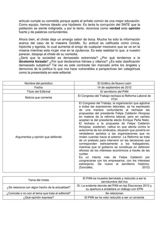 artículo cumple su cometido porque apela al anhelo común de una mejor educación.
         Como equipo, hemos ideado una hipótesis: Es tanta la corrupción del SNTE que la
         población se siente indignada, y por lo tanto, reconoce como verdad esta opinión
         fuerte y de palabras contundentes.

         Ahora bien, el chiste deja un amargo sabor de boca. Mucha ha sido la información
         acerca del caso de la maestra Gordillo. Su actitud es calificada como cínica,
         hipócrita y egoísta, lo cual aumenta el enojo de cualquier mexicano que se ve en la
         miseria mientras esta mujer vive en la opulencia. Es esta realidad lo que, a nuestro
         parecer, despoja al chiste de su comedia.
         ¿Será que la sociedad es demasiado extremista? ¿Por qué tendemos a la
         dicotomía forzada? ¿Por qué declaramos héroes y villanos? ¿Es esta clasificación
         demasiado subjetiva? Tal vez es este contraste tan marcado entre los ángeles y
         demonios de la política lo que nos hace vulnerables a perspectivas tan categóricas
         como la presentada en este editorial.


              Nombre del periódico                                  El Gráfico de Nuevo León
                     Fecha                                          14 de septiembre de 2012
               Título del Editorial                                    El servilismo del PAN
                                                     El Congreso del Trabajo rechaza la Reforma Laboral de
              Noticia que comenta
                                                                                 FCH
                                                      El Congreso del Trabajo, la organización que aglutina
                                                      a todas las expresiones laborales, se ha expresado
                                                      de una manera contundente al rechazar las
                                                      propuestas del presidente Felipe Calderón Hinojosa
                                                      en materia de la reforma laboral, pero en cambio
                                                      aceptan la del presidente electo Enrique Peña Nieto.
                                                      El rechazo a la propuesta de Felipe Calderón
                                                      Hinojosa, sostienen, radica en que atenta contra la
                                                      autonomía de los sindicatos, situación que pondría en
                                                      verdaderos aprietos a las organizaciones que no
      Argumentos y opinión que defiende               rinden cuentas hacia el exterior. La Reforma se trata
                                                      de un pretexto para intervenir en las decisiones que
                                                      corresponden estrictamente a los trabajadores,
                                                      mientras que el gobierno se constituye en defensor
                                                      oficioso de los intereses económicos a través de las
                                                      cuotas.
                                                      Es un intento más de Felipe Calderón por
                                                      congraciarse con los empresarios, con los intereses
                                                      extranjeros. De nuevo el servilismo histórico.
                                                      (González,                                     2012)


                                                          El PAN se muestra derrotado y reducido a ser la
                Tema del chiste
                                                                        servidumbre del rico
                                                     Sí: La evidente derrota del PAN en las Elecciones 2012 y
¿Se relaciona con algún hecho de la actualidad?
                                                            su apertura a entablara un diálogo con EPN
¿Coincide o no con el tema que trata el editorial?                         Se relacionan
            ¿Qué opinión expresa?                          El PAN se ha visto reducido a ser un sirviente
 