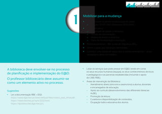 11
Mobilizar para a mudança
	• Envolver todos os atores na construção do plano:
	− Direção, CP, DT, C&D, Bibliotecas, SPO, EMAI…
	• Definir um plano:
	− Estratégias de gestão e liderança;
	− Circuito de comunicação;
	− Modelo de ensino a distância;
	− Plano de monitorização e avaliação.
	• Mobilizar parceiros – BM. Juntas de freguesia, ONG,…
	• Definir o papel das lideranças intermédias.
	• Constituir uma equipa de apoio para questões emergentes – apoio
pedagógico, apoio tecnológico.
A biblioteca deve envolver-se no processo
de planificação e implementação do E@D.
O professor bibliotecário deve assumir-se
como um elemento ativo no processo.
Sugestões
	• Ler a documentação RBE + DGE:
https://www.dge.mec.pt/sites/default/files/roteiro_ead_vfinal.pdf;
https://www.rbe.mec.pt/np4/2532.html;
https://apoioescolas.dge.mec.pt/;
	• Listar os serviços que pode prestar em E@D, tendo em conta
os seus recursos humanos (equipa), os seus conhecimentos técnicos
e pedagógicos e as parcerias estabelecidas (incluindo o apoio
do CIBE/RBE);
	• Áreas de intervenção da Biblioteca:
	− Atendimento direto (síncrono e assíncrono) a alunos, docentes
e encarregados de educação;
	− Apoio ao currículo (desenvolvimento das diferentes literacias
AcBE);
	− Promoção da leitura;
	− Curadoria e disponibilização de conteúdos;
	− Ocupação lúdico-educativa dos alunos.
 