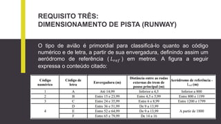 REQUISITO TRÊS:
DIMENSIONAMENTO DE PISTA (RUNWAY)
O tipo de avião é primordial para classificá-lo quanto ao código
numérico e de letra, a partir de sua envergadura, definindo assim um
aeródromo de referência ( 𝐿 𝑟𝑒𝑓 ) em metros. A figura a seguir
expressa o conteúdo citado:
 