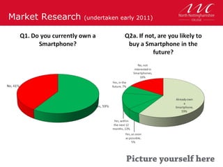 Market Research   (undertaken early 2011)
 