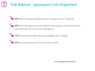 Trip Advisor : pourquoi c’est important
88% des Français préparent leurs vacances sur Internet.
80% des Français qui ont préparé leur séjour sur Internet ont
consulté des avis d’autres voyageurs.
70% tiennent compte des avis publiés sur le Web
89% ont confiance en l’avis de leurs amis.

Source Guy Raffour Interactif 2012

 