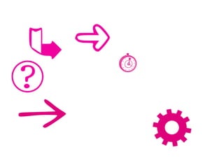 A5 Être présent gratuitement sur Internet